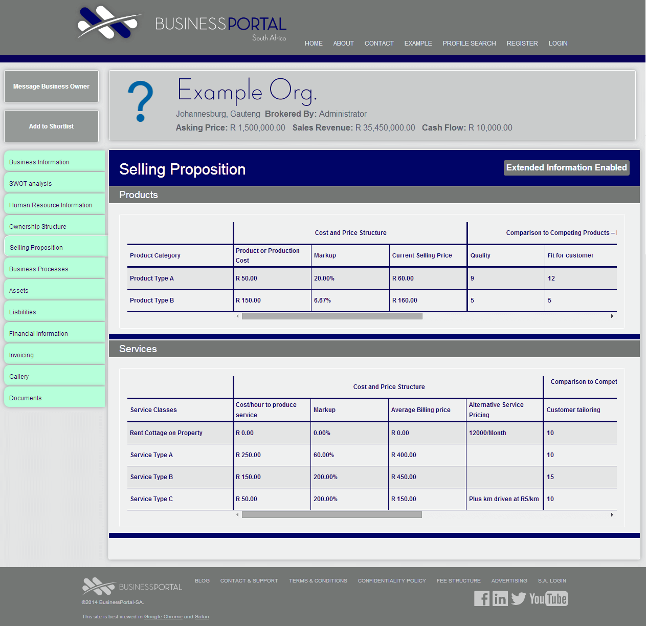 Business Selling Proposition Information